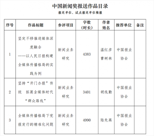 中国报业协会推荐第三十二届中国新闻奖新闻业务研究类