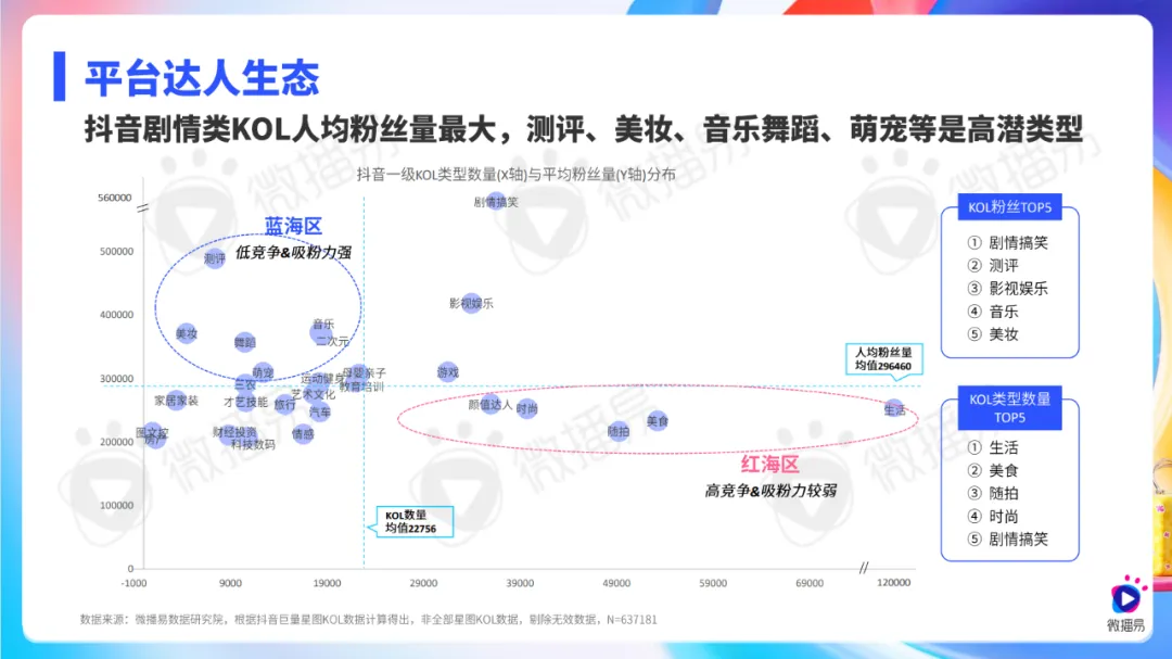 ΢ס2025罻ýKOLӪƱ桷