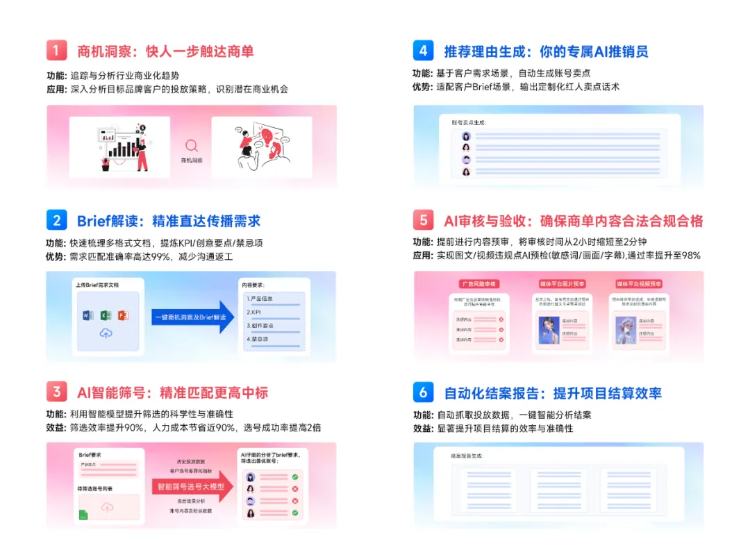 ΢ס2025罻ýKOLӪƱ桷