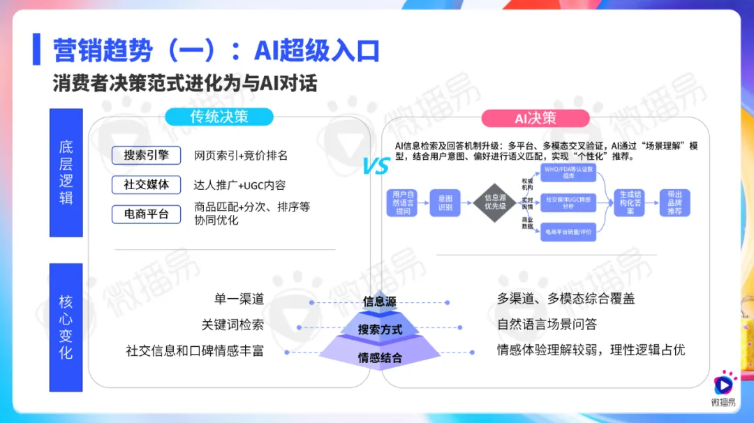 ΢ס2025罻ýKOLӪƱ桷