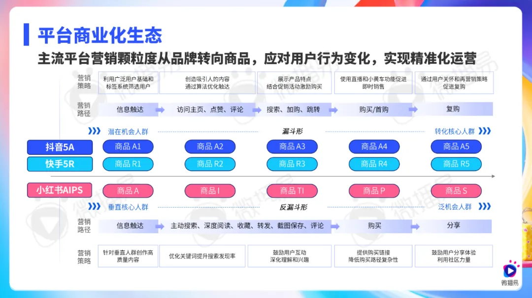 ΢ס2025罻ýKOLӪƱ桷