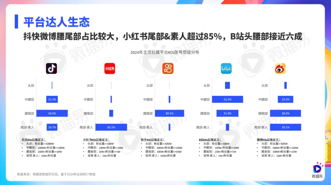 ΢ס2025罻ýKOLӪƱ桷