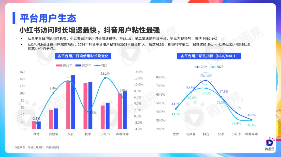 ΢ס2025罻ýKOLӪƱ桷