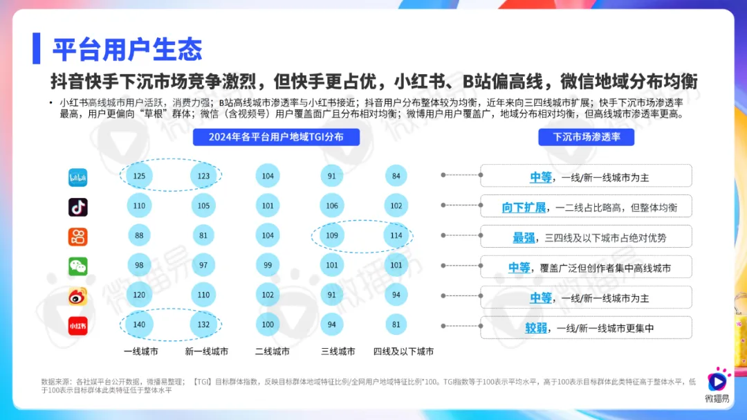 ΢ס2025罻ýKOLӪƱ桷