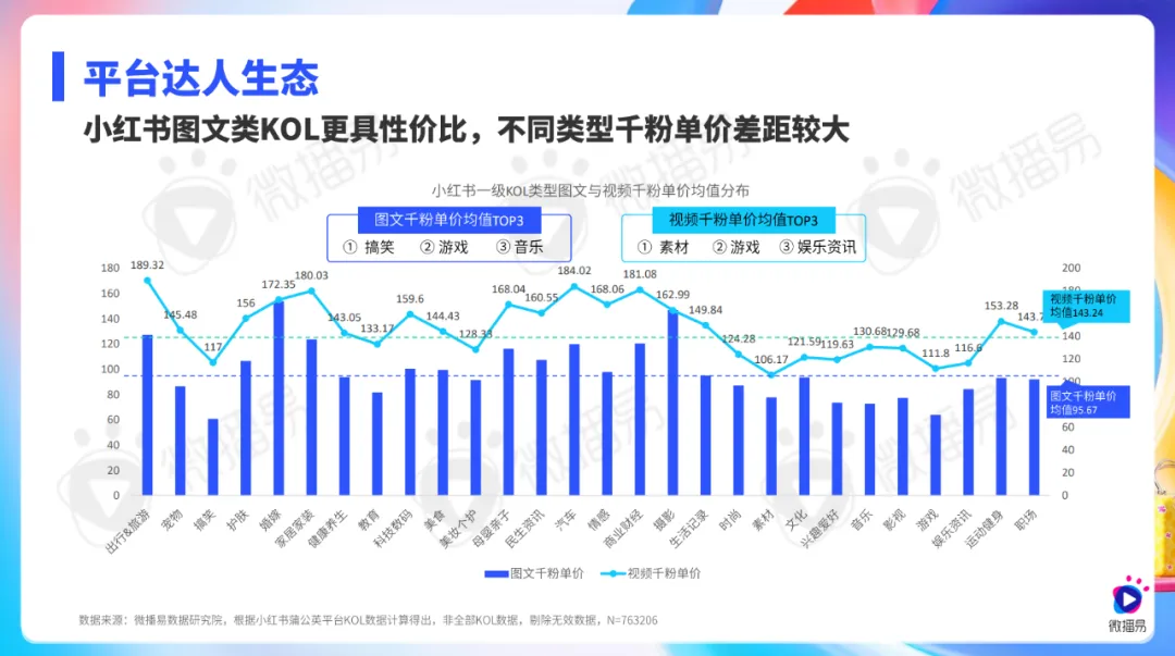 ΢ס2025罻ýKOLӪƱ桷