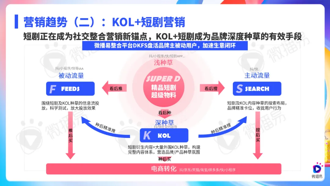 ΢ס2025罻ýKOLӪƱ桷