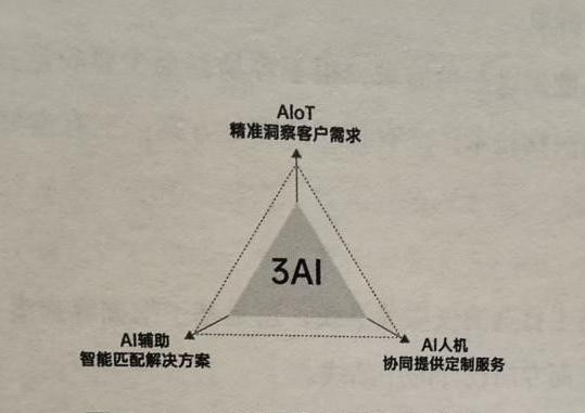 ʿ˫ҵAIعͻ