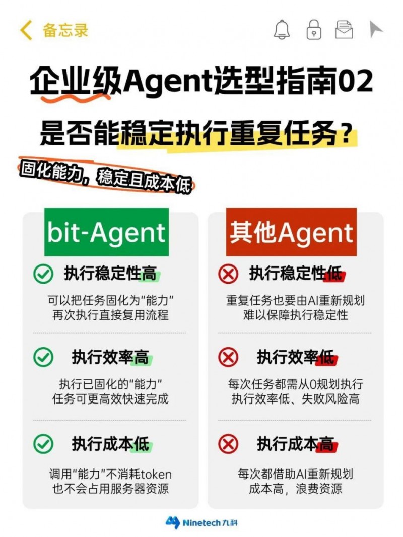 ſϢbit-Agentġҵ峤ʲô