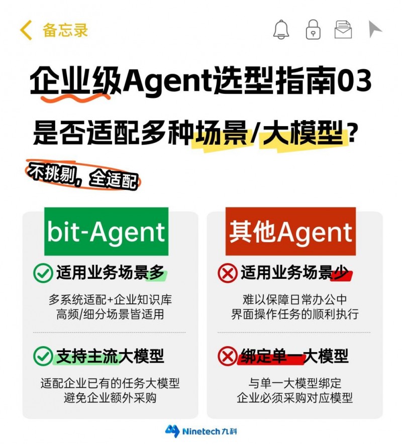 ſϢbit-Agentġҵ峤ʲô