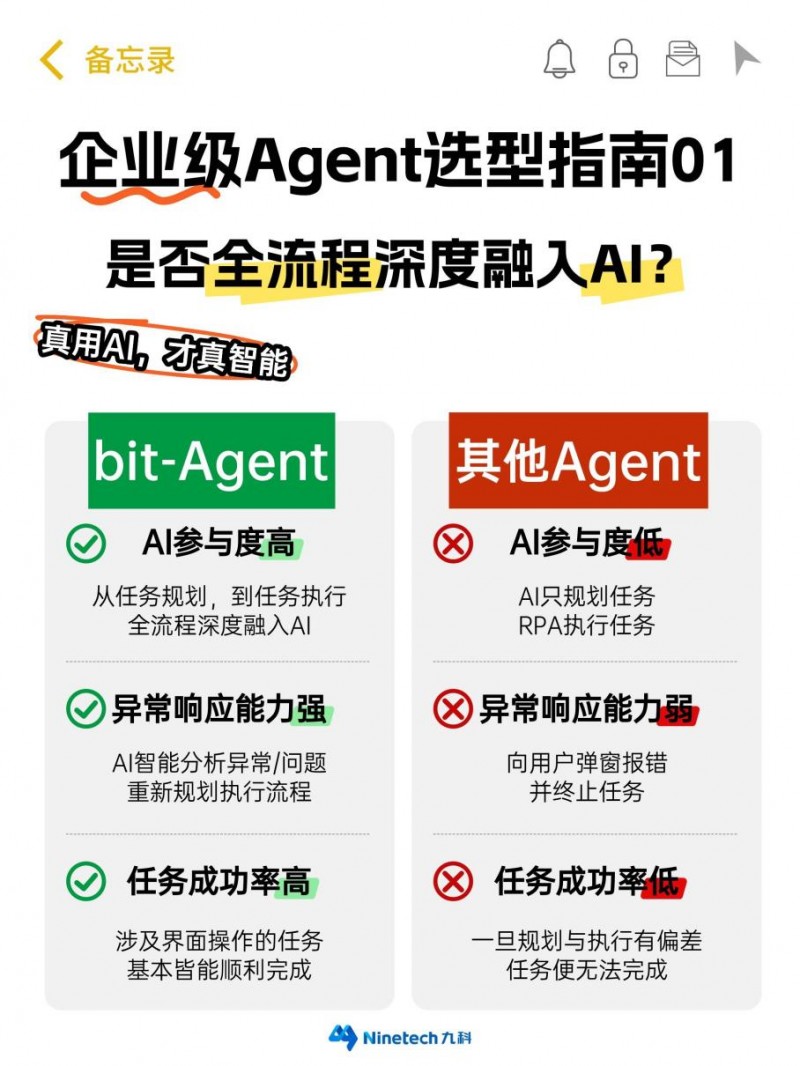 ſϢbit-Agentġҵ峤ʲô