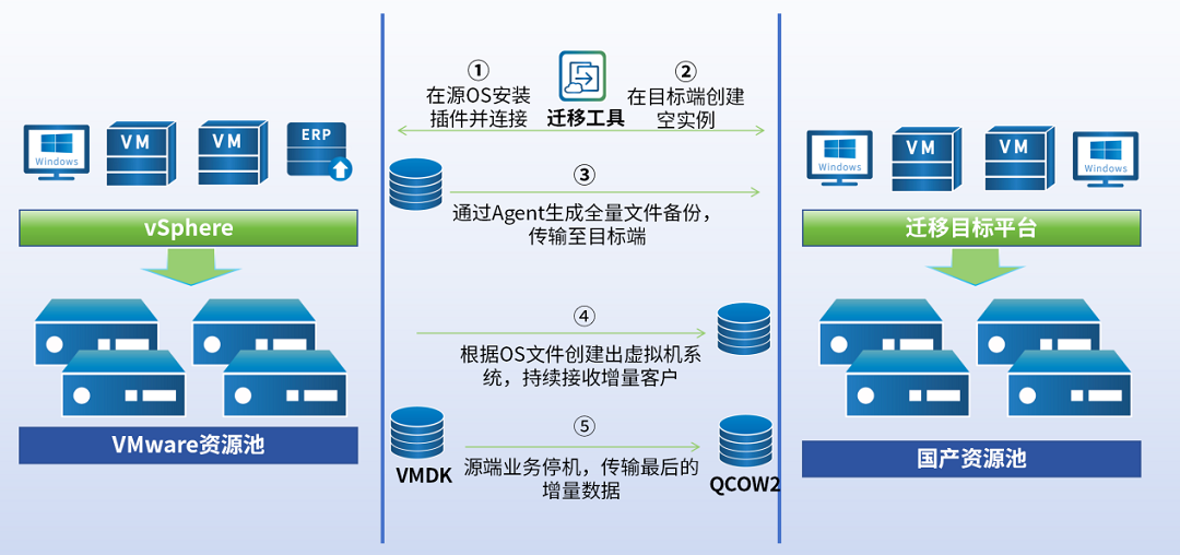 ̱񷢲ŶVMwareǨƷҵлЧ90%