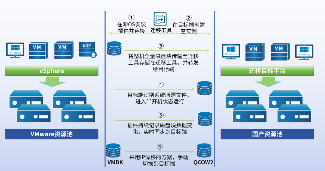 ̱񷢲ŶVMwareǨƷҵлЧ90%