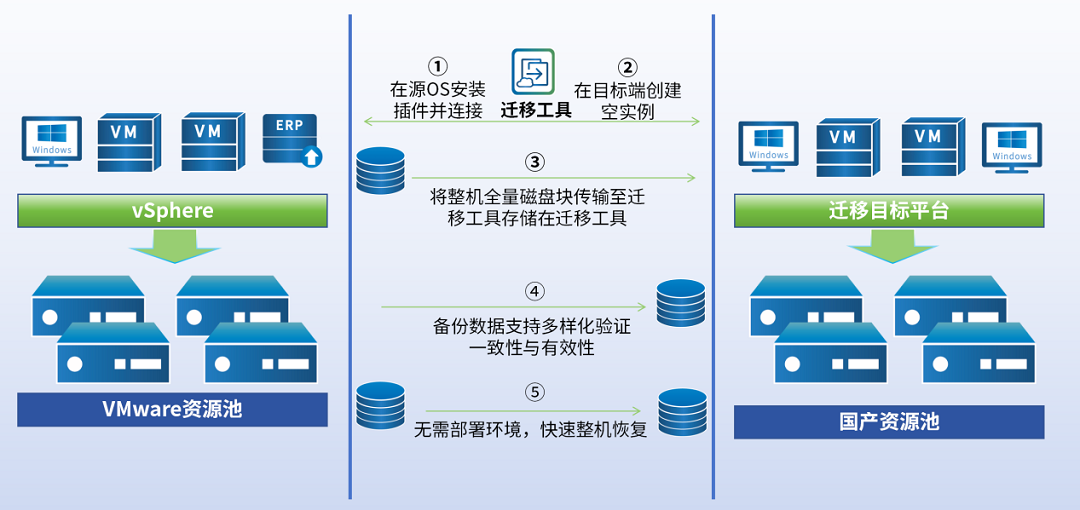 ̱񷢲ŶVMwareǨƷҵлЧ90%
