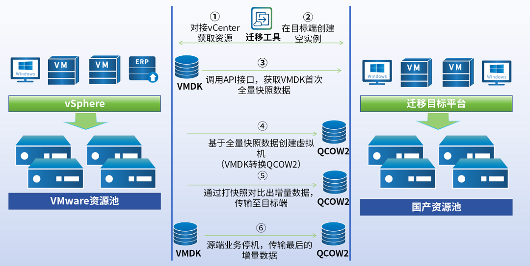 ̱񷢲ŶVMwareǨƷҵлЧ90%