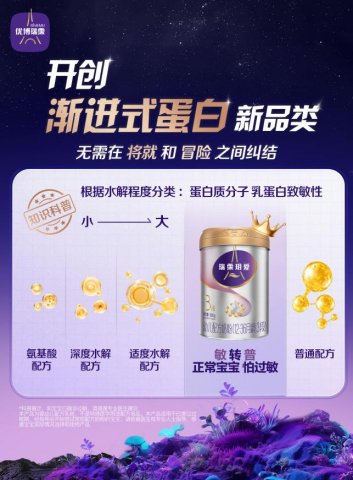 ���ı�������Ԥ����ô�ȣ���һ���̷۹ؼ�������ɷֱ�